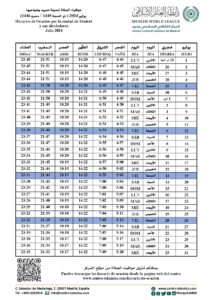 Lee más sobre el artículo Horario de oración – Julio 2024