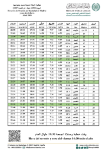Read more about the article Horario De Oración | Abril 2026